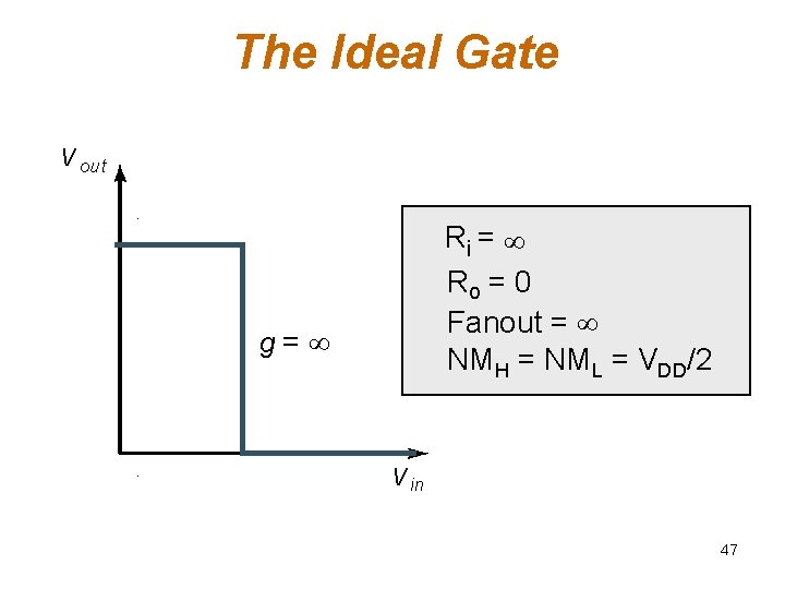 The Ideal Gate V out Ri = Ro = 0 Fanout = NMH = The Ideal Gate V out Ri = Ro = 0 Fanout = NMH =