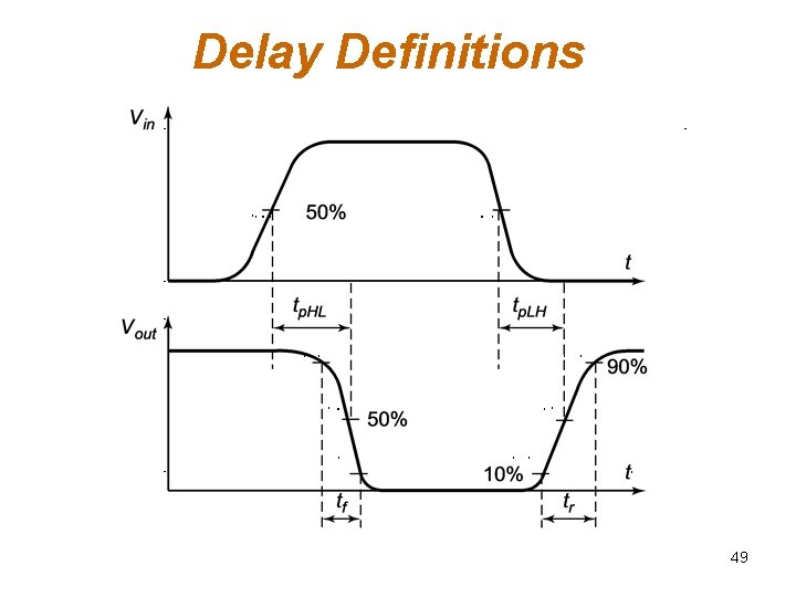 Delay Definitions 49 Delay Definitions 49