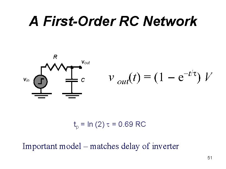 A First-Order RC Network R vin vout C tp = ln (2) t = A First-Order RC Network R vin vout C tp = ln (2) t =