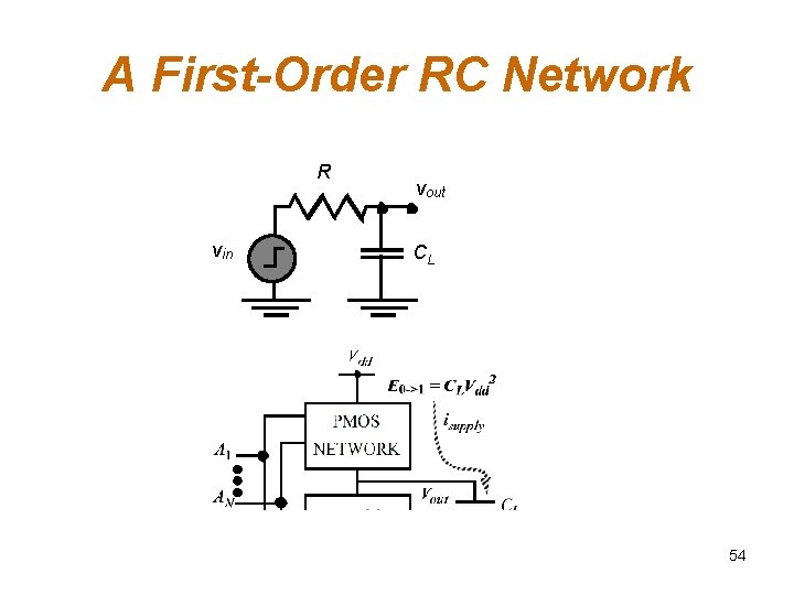 A First-Order RC Network R vin vout CL 54 A First-Order RC Network R vin vout CL 54