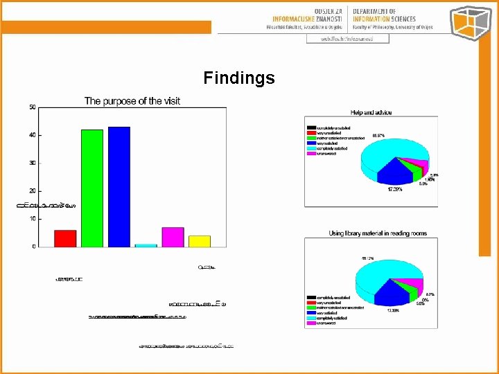 Findings 