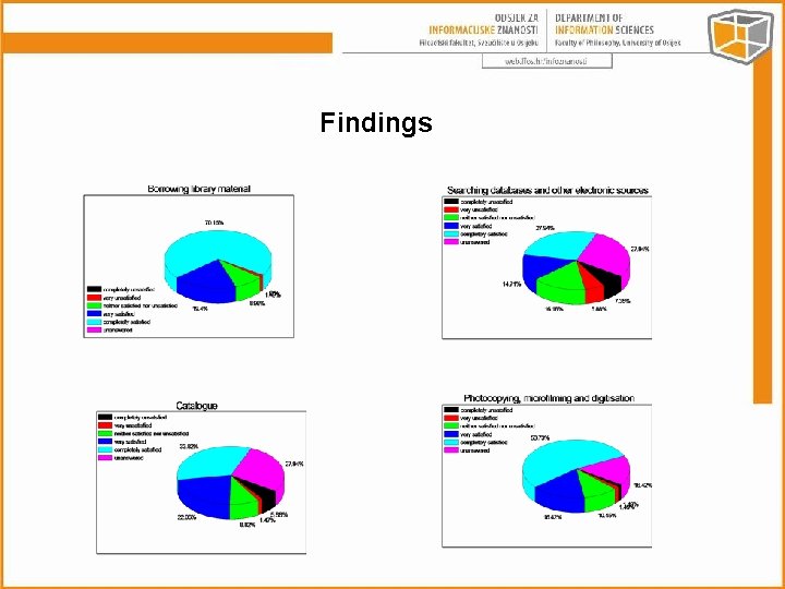 Findings 