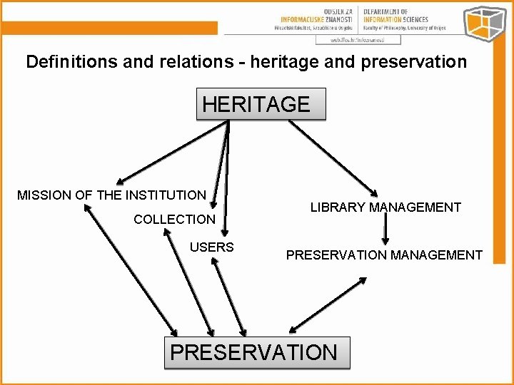 Definitions and relations - heritage and preservation HERITAGE MISSION OF THE INSTITUTION COLLECTION USERS