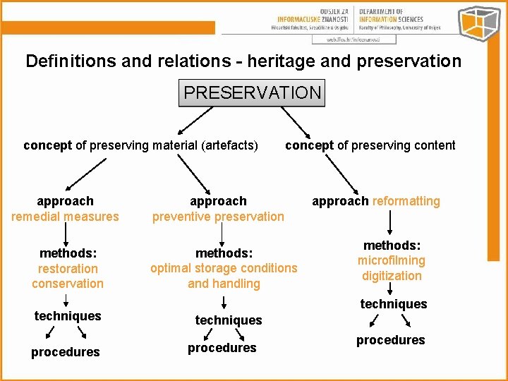 Definitions and relations - heritage and preservation PRESERVATION concept of preserving material (artefacts) approach