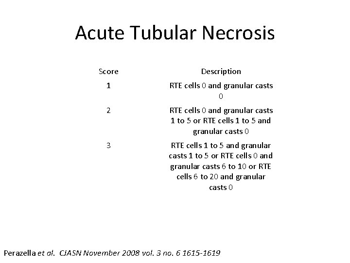 Acute Tubular Necrosis Score Description 1 RTE cells 0 and granular casts 0 2