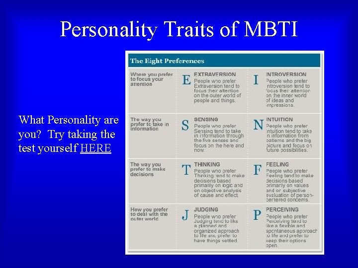Personality Traits of MBTI What Personality are you? Try taking the test yourself HERE Personality Traits of MBTI What Personality are you? Try taking the test yourself HERE