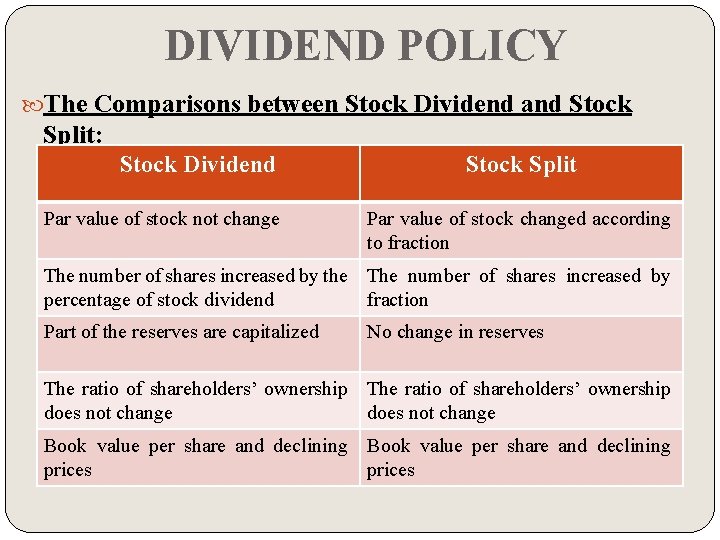 DIVIDEND POLICY The Comparisons between Stock Dividend and Stock Split: Stock Dividend Par value