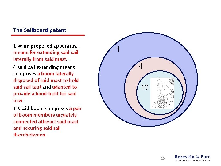 The Sailboard patent 1. Wind propelled apparatus… means for extending said sail laterally from