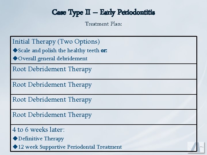 Case Type II – Early Periodontitis Treatment Plan: Initial Therapy (Two Options) u. Scale