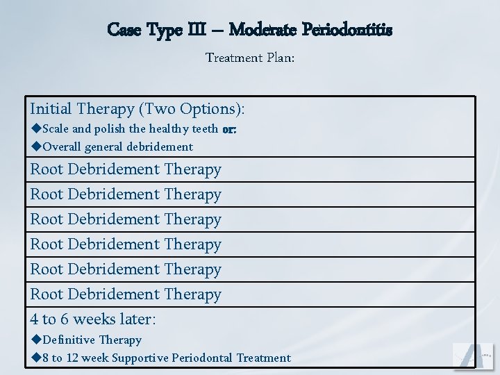 Case Type III – Moderate Periodontitis Treatment Plan: Initial Therapy (Two Options): u. Scale