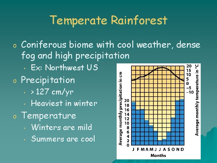 Temperate Rainforest o Coniferous biome with cool weather, dense fog and high precipitation •