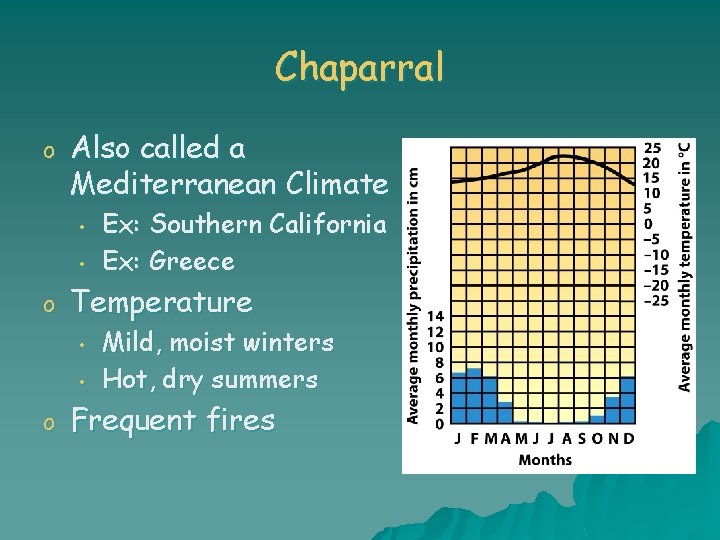 Chaparral o Also called a Mediterranean Climate • • o Temperature • • o