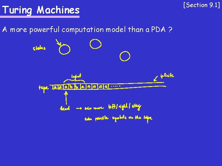 Turing Machines A more powerful computation model than a PDA ? [Section 9. 1]