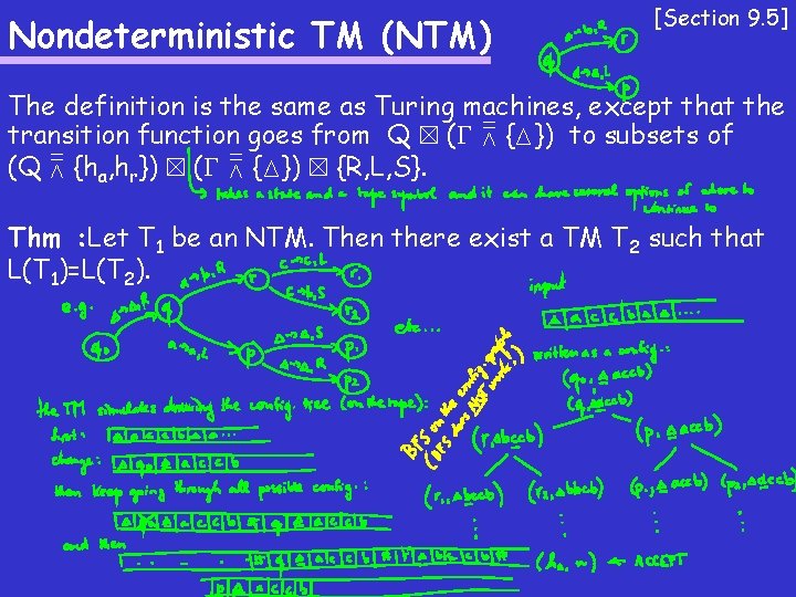 Nondeterministic TM (NTM) [Section 9. 5] The definition is the same as Turing machines,