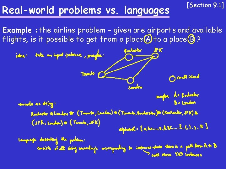 Real-world problems vs. languages [Section 9. 1] Example : the airline problem - given