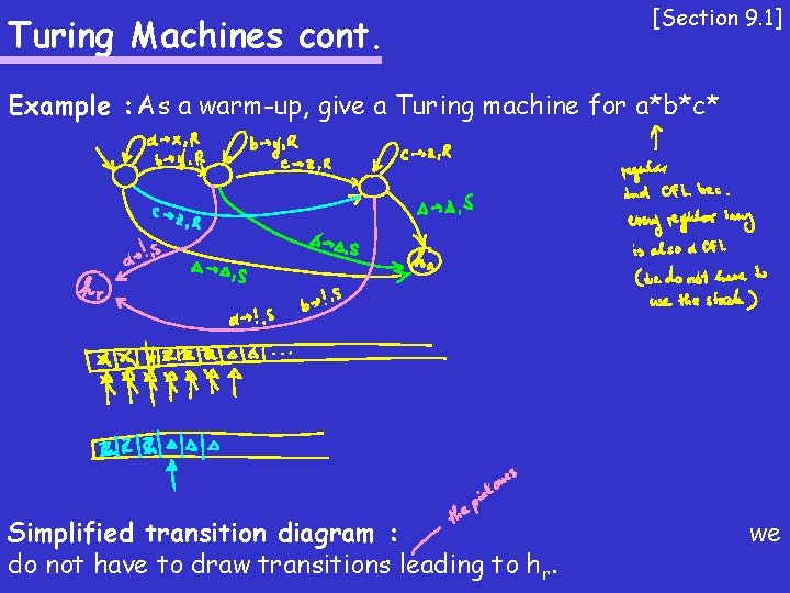 Turing Machines cont. [Section 9. 1] Example : As a warm-up, give a Turing