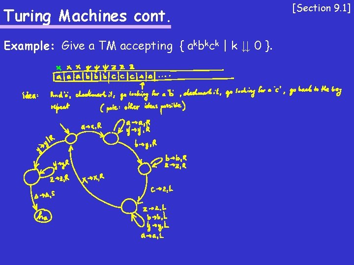 Turing Machines cont. Example: Give a TM accepting { akbkck | k ¸ 0