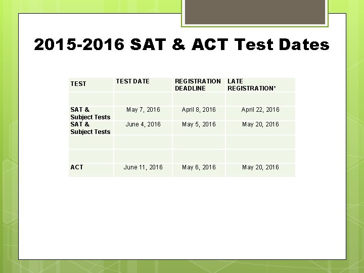 2015 -2016 SAT & ACT Test Dates TEST SAT & Subject Tests ACT TEST