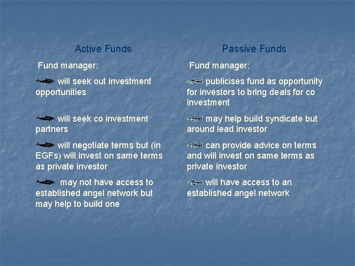 Active Funds Passive Funds Fund manager: will seek out investment opportunities publicises fund as