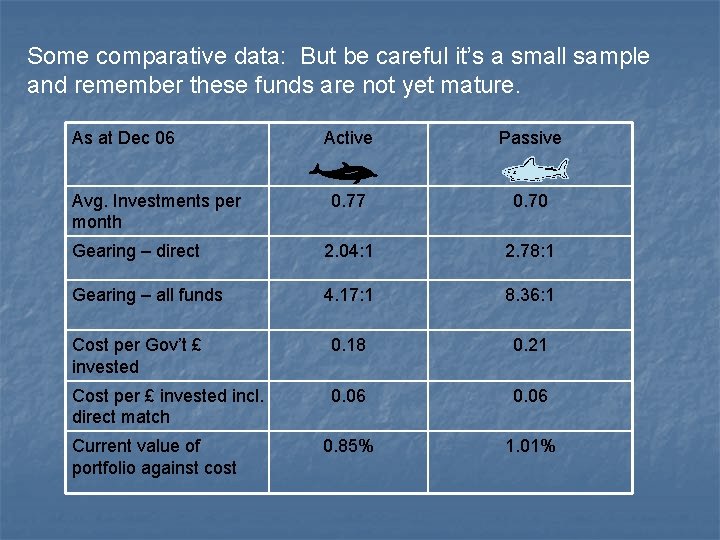 Some comparative data: But be careful it’s a small sample and remember these funds