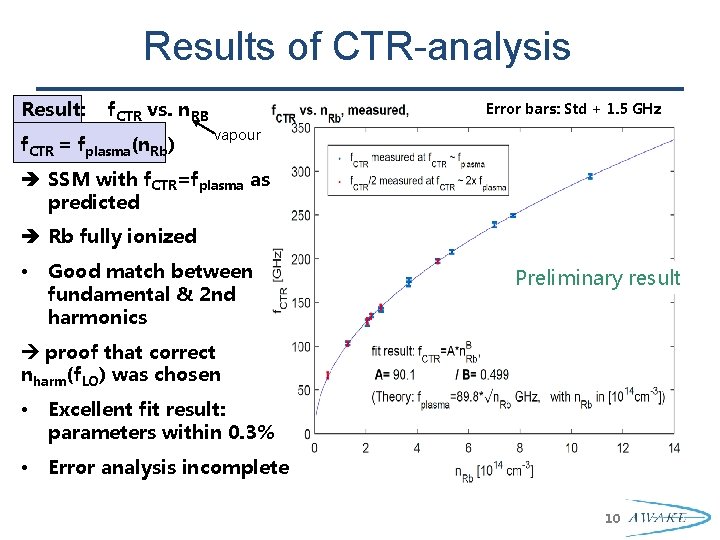 Results of CTR-analysis Result: f. CTR vs. n. RB f. CTR = fplasma(n. Rb)