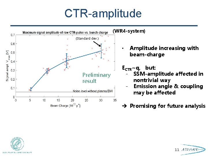CTR-amplitude (WR 4 -system) (Standard dev. ) • Preliminary result Amplitude increasing with beam-charge