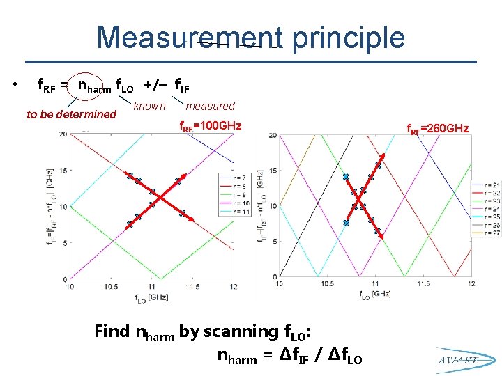 Measurement principle • f. RF = nharm f. LO +/– f. IF to be