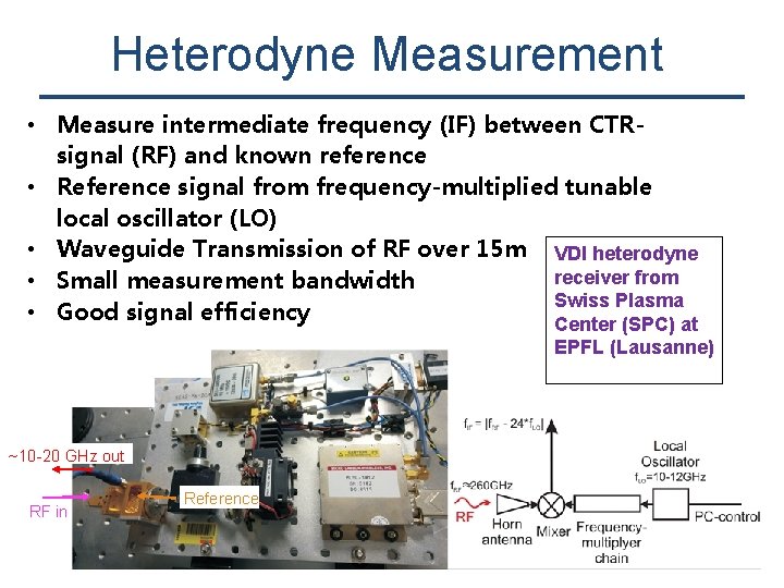 Heterodyne Measurement • Measure intermediate frequency (IF) between CTRsignal (RF) and known reference •