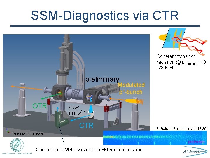 SSM-Diagnostics via CTR Coherent transition radiation @ fmodulation (90 -280 GHz) preliminary Modulated p+-bunch