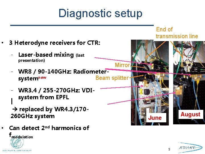 Diagnostic setup End of transmission line • 3 Heterodyne receivers for CTR: - Laser-based