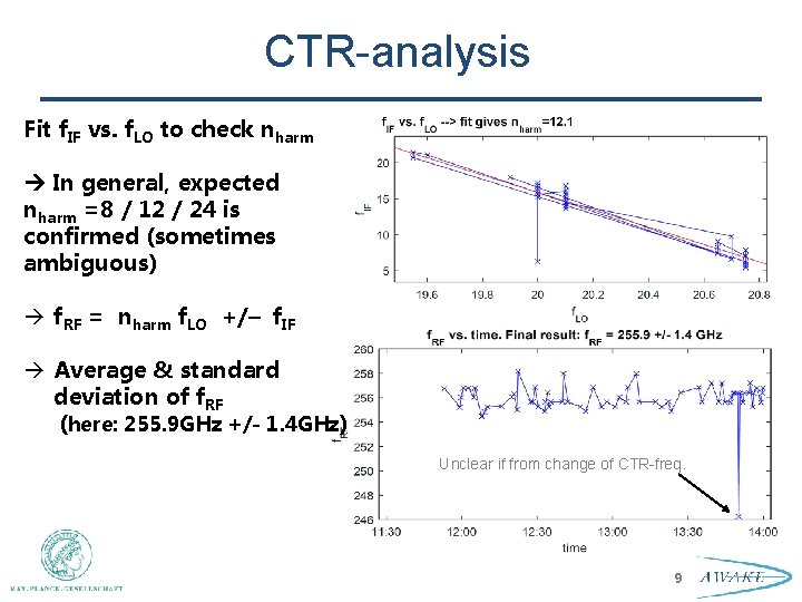 CTR-analysis Fit f. IF vs. f. LO to check nharm In general, expected nharm