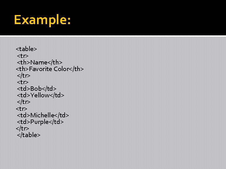 Example: <table> <tr> <th>Name</th> <th>Favorite Color</th> </tr> <td>Bob</td> <td>Yellow</td> </tr> <td>Michelle</td> <td>Purple</td> </tr> </table>