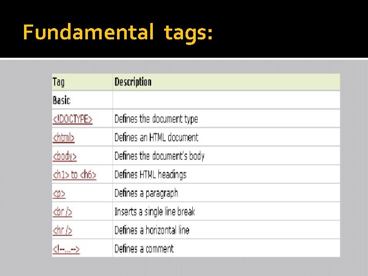 Fundamental tags: 