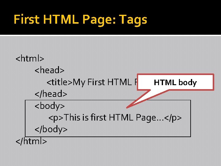 First HTML Page: Tags <html> <head> HTML body <title>My First HTML Page</title> </head> <body>