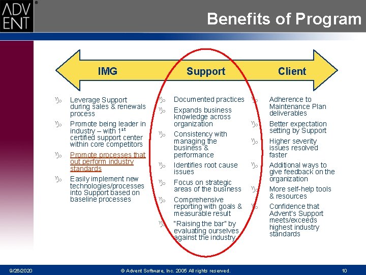 Benefits of Program IMG g g Support Leverage Support during sales & renewals process