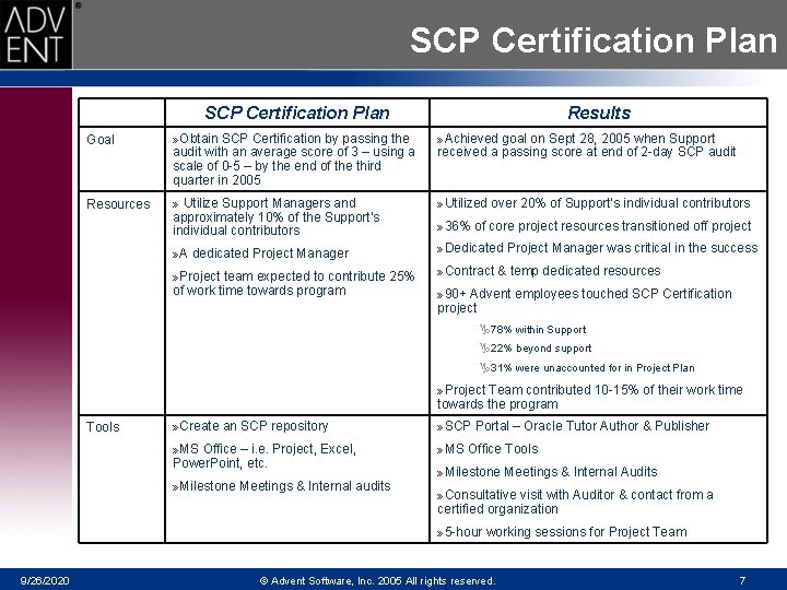 SCP Certification Plan Results Goal » Obtain SCP Certification by passing the » Achieved