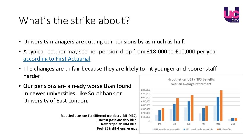 What’s the strike about? • University managers are cutting our pensions by as much