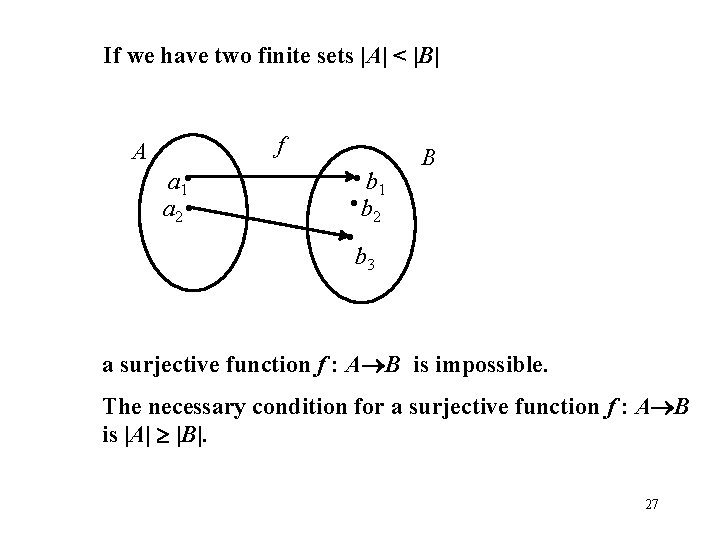 If we have two finite sets |A| < |B| f A a 1 a