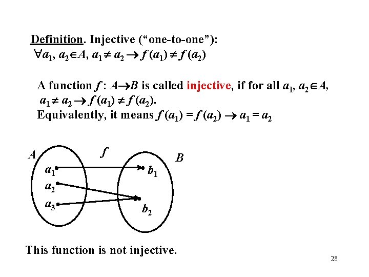 Definition. Injective (“one-to-one”): a 1, a 2 A, a 1 a 2 f (a