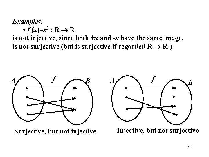 Examples: • f (x)=x 2 : R R is not injective, since both +x