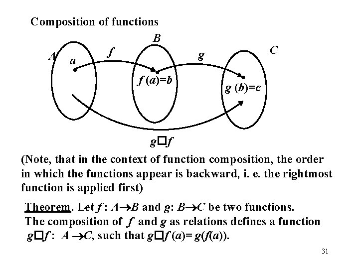 Composition of functions B f A a f (a)=b C g g (b)=c g