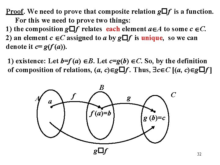 Proof. We need to prove that composite relation g f is a function. For