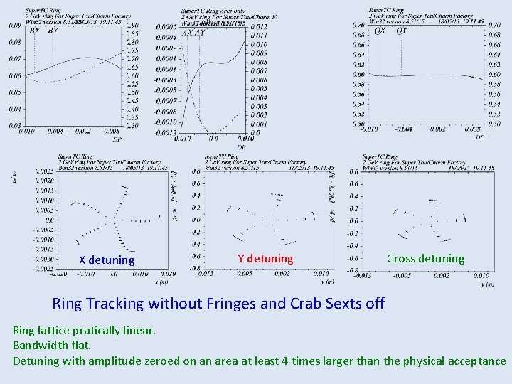 X detuning Y detuning Cross detuning Ring Tracking without Fringes and Crab Sexts off X detuning Y detuning Cross detuning Ring Tracking without Fringes and Crab Sexts off