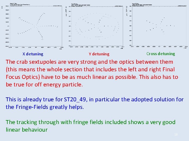 X detuning Y detuning Cross detuning The crab sextupoles are very strong and the X detuning Y detuning Cross detuning The crab sextupoles are very strong and the