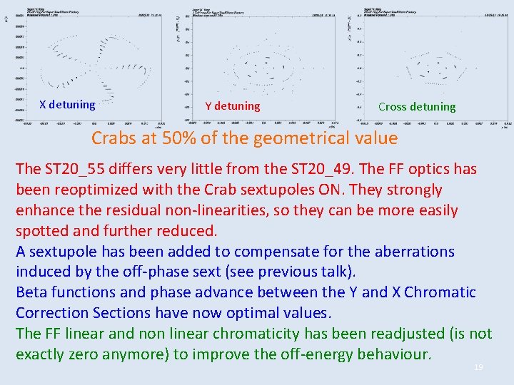 X detuning Y detuning Cross detuning Crabs at 50% of the geometrical value The X detuning Y detuning Cross detuning Crabs at 50% of the geometrical value The