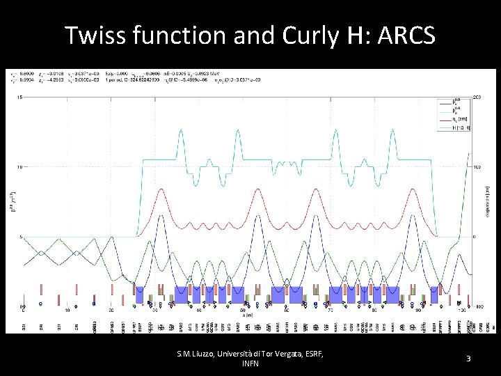 Twiss function and Curly H: ARCS S. M. Liuzzo, Università di Tor Vergata, ESRF, Twiss function and Curly H: ARCS S. M. Liuzzo, Università di Tor Vergata, ESRF,