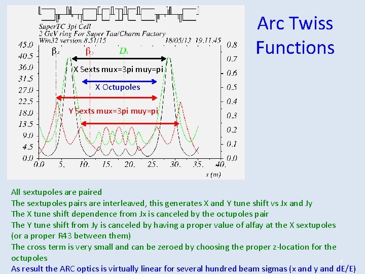 Arc Twiss Functions X Sexts mux=3 pi muy=pi X Octupoles Y Sexts mux=3 pi Arc Twiss Functions X Sexts mux=3 pi muy=pi X Octupoles Y Sexts mux=3 pi