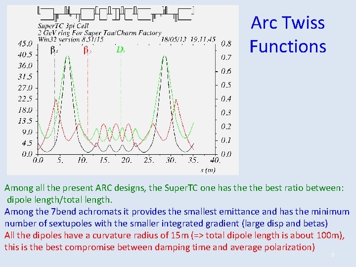 Arc Twiss Functions Among all the present ARC designs, the Super. TC one has Arc Twiss Functions Among all the present ARC designs, the Super. TC one has