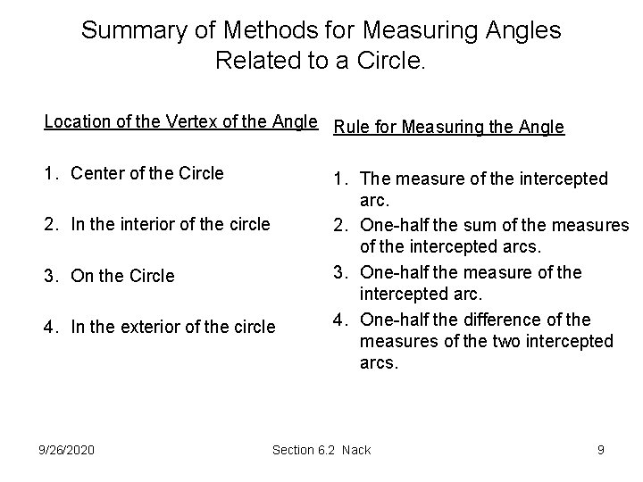 Summary of Methods for Measuring Angles Related to a Circle. Location of the Vertex