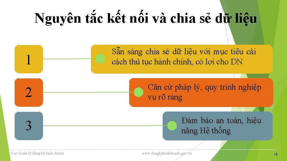 Nguyên tắc kết nối và chia sẻ dữ liệu 1 Sẵn sàng chia sẻ Nguyên tắc kết nối và chia sẻ dữ liệu 1 Sẵn sàng chia sẻ